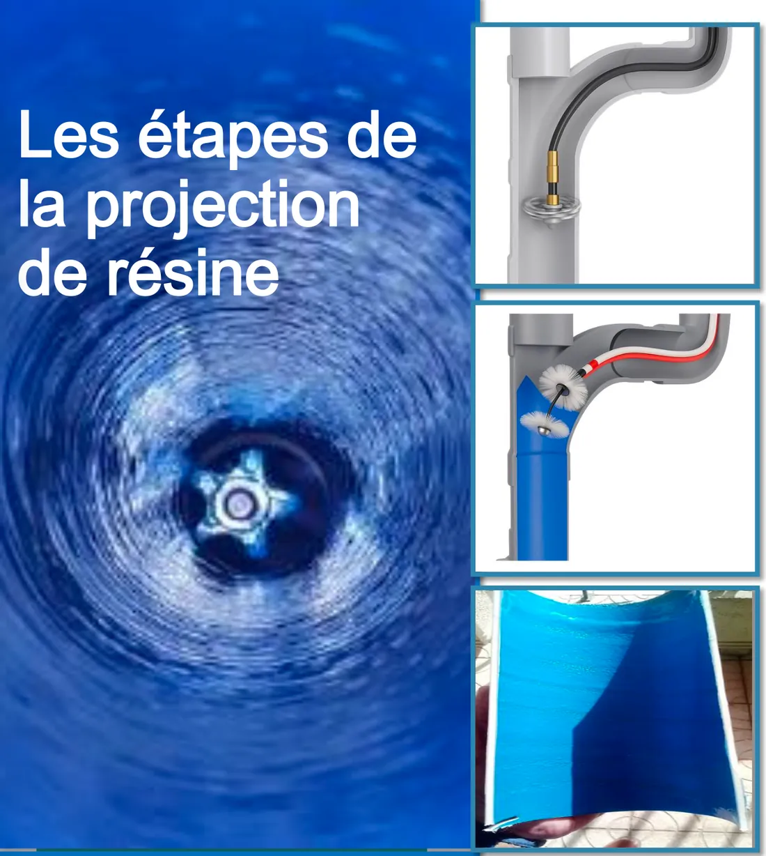 Étapes de la projection de résine à l'intérieur d'une canalisation